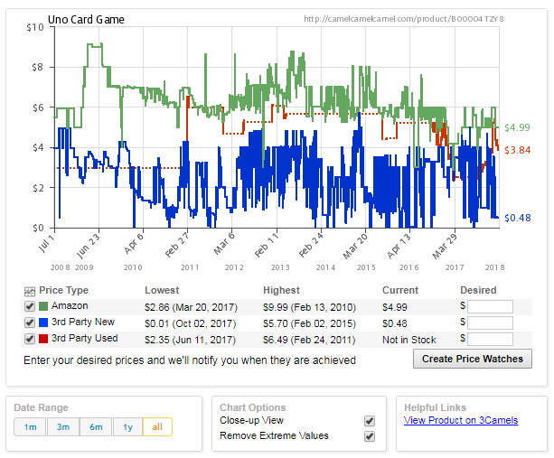 camel camel camel chrome