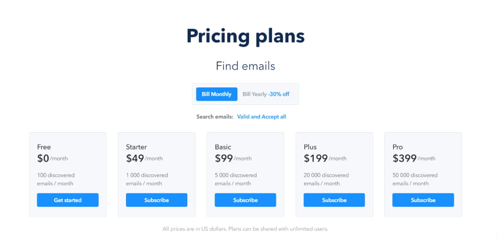 getprospect lead finder pricing