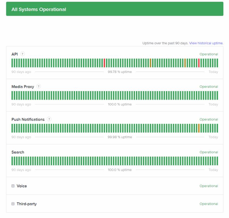 discord server status