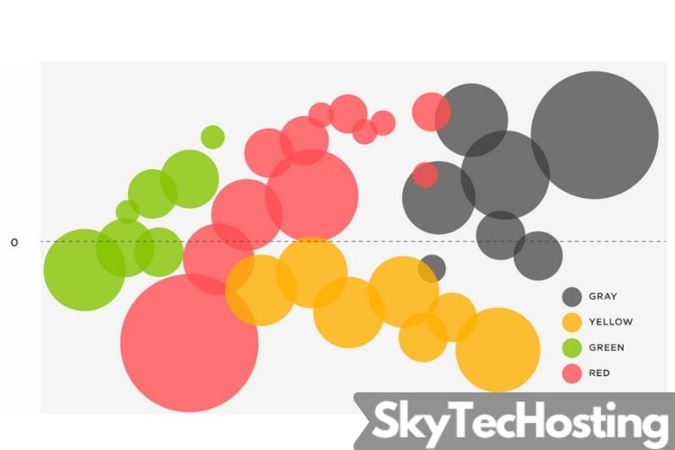 Bubble Charts for Data Analysis