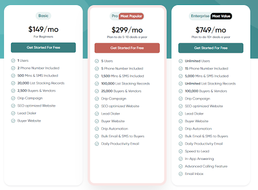 Price list of resimpli